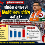 पश्चिम बंगाल रिकॉर्ड वोटिंग विश्लेषण