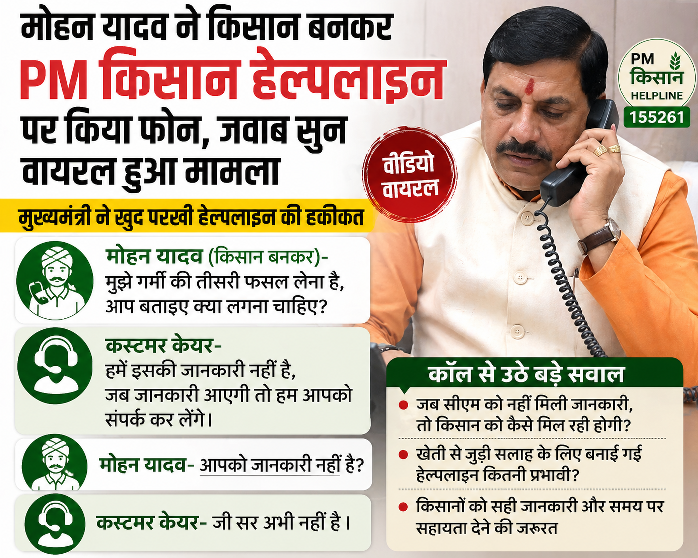 मोहन यादव पीएम किसान हेल्पलाइन वायरल कॉल